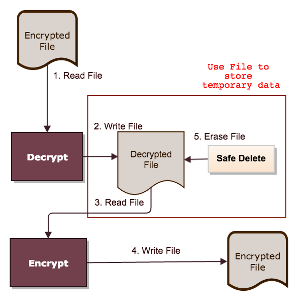 decrypt_encrypt_temp_files